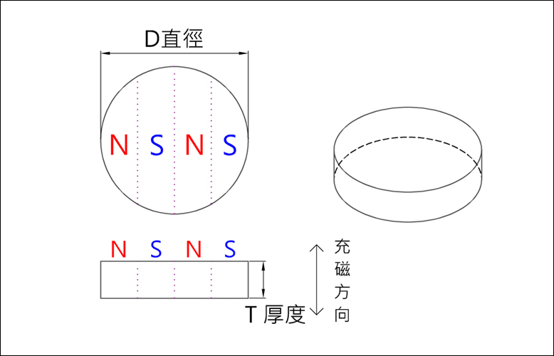 圆形磁铁单面多极（4极）磁化示意图