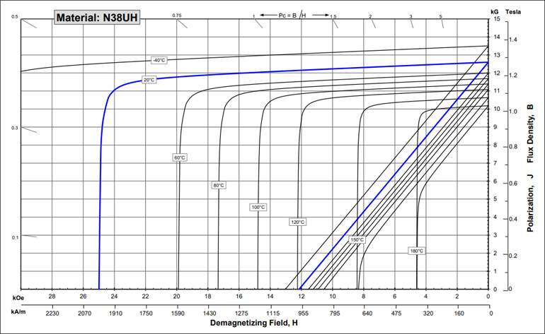 N38UH内磁转子[结构特点 优势 应用]