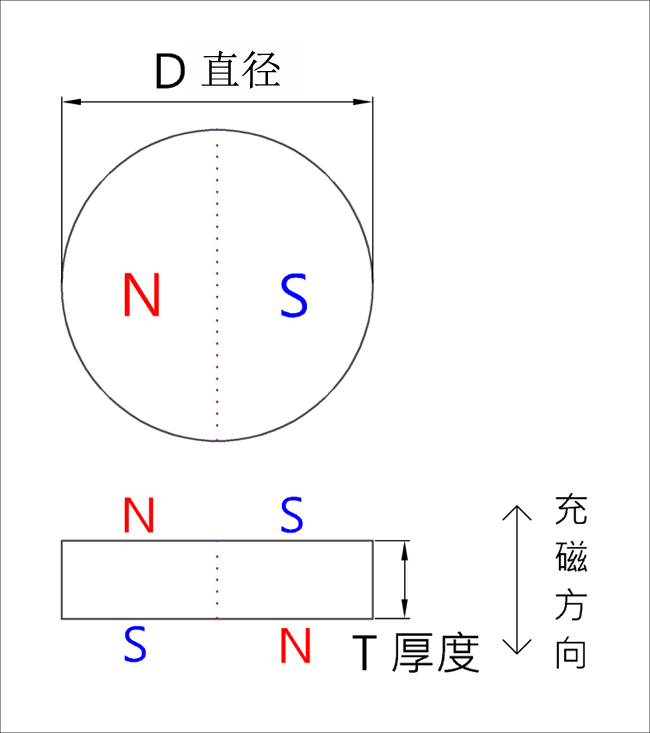 平面2极充磁示意图